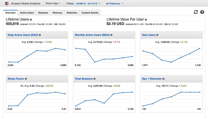 Amazon Mobile Analytics