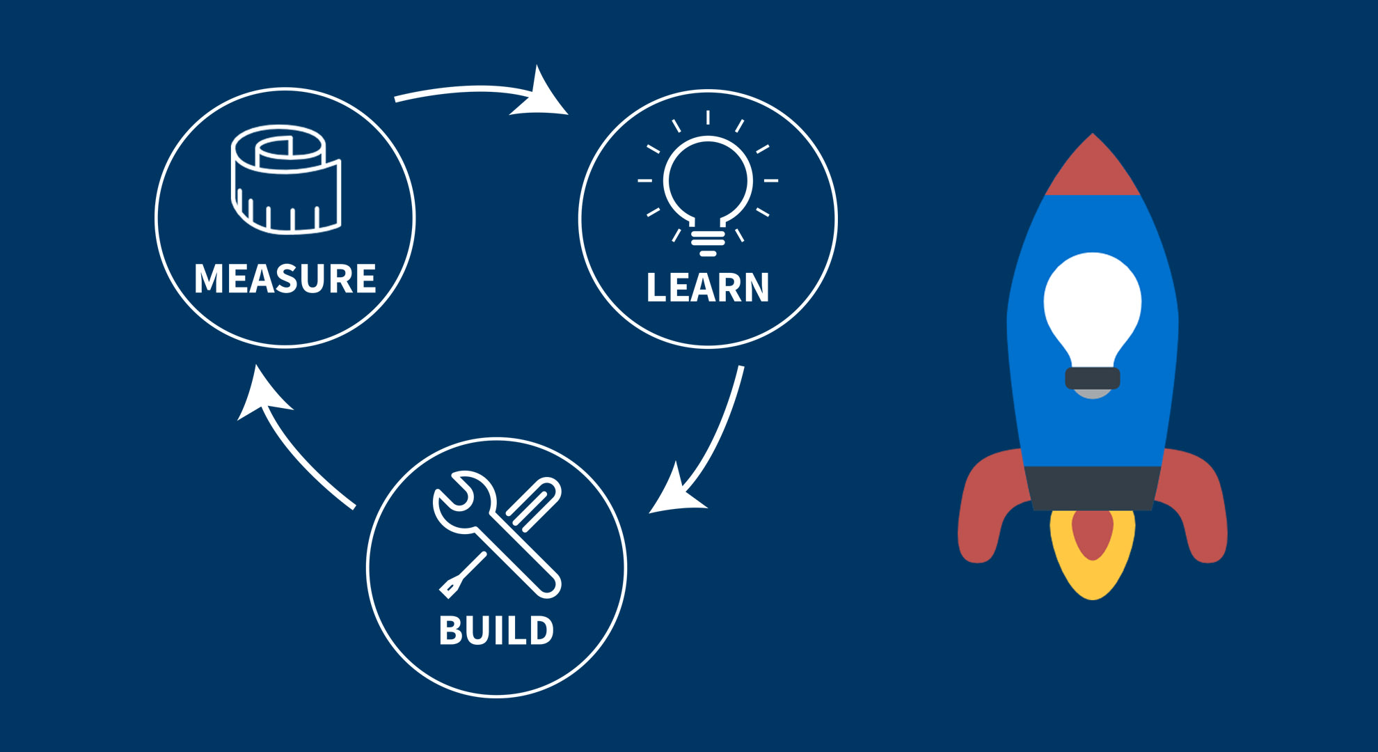 lean startup company start billion hacks dollar build