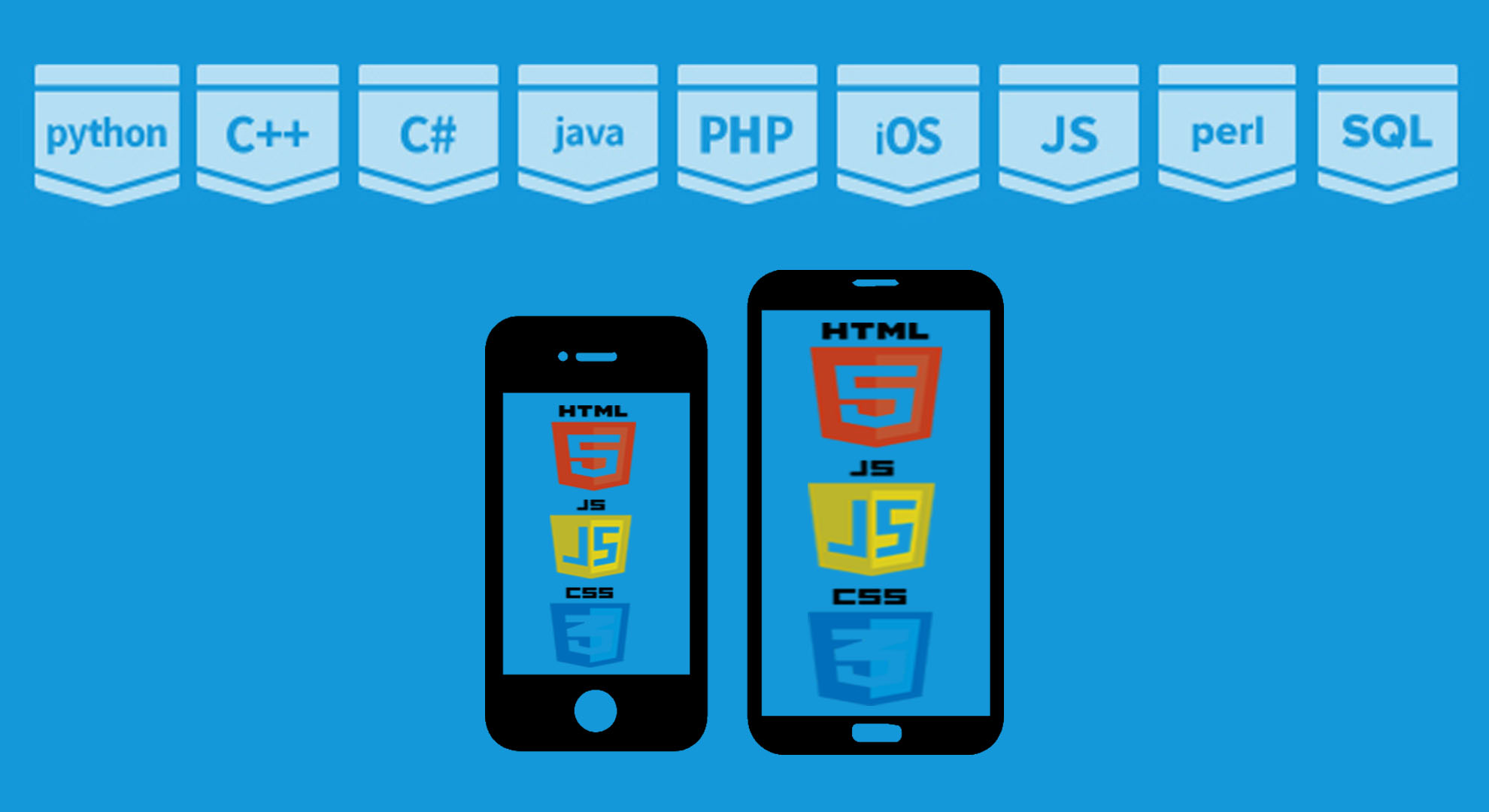 Programing Languages That Result In Best Mobile App Development