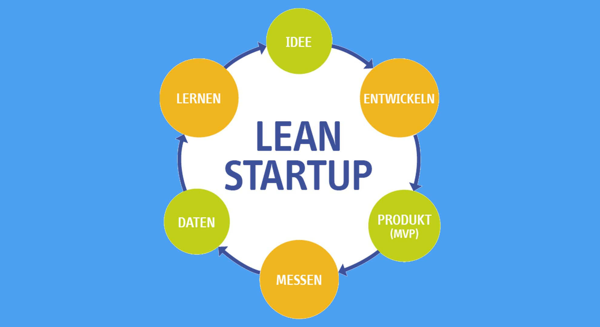 what is a lean startup business plan