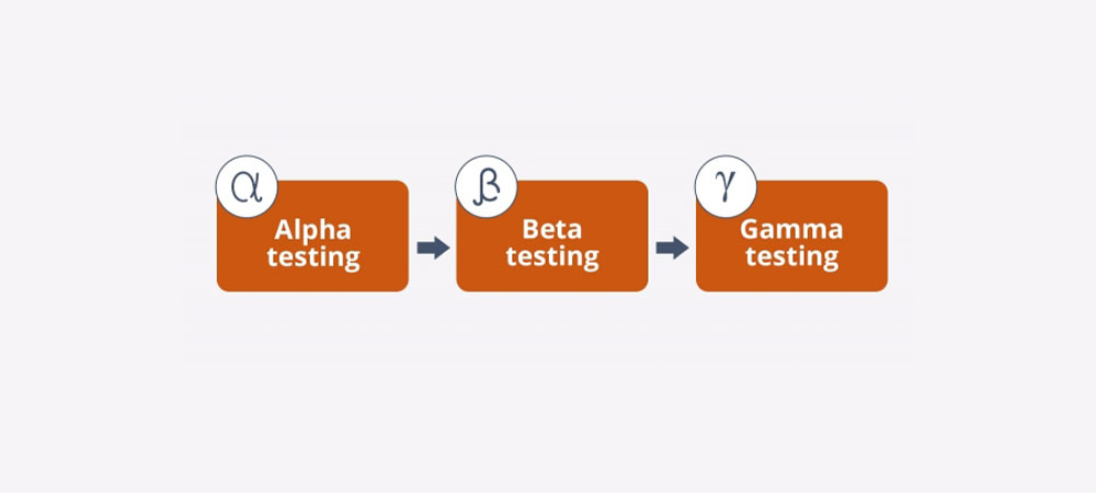 Alpha, Beta and Gamma Testing