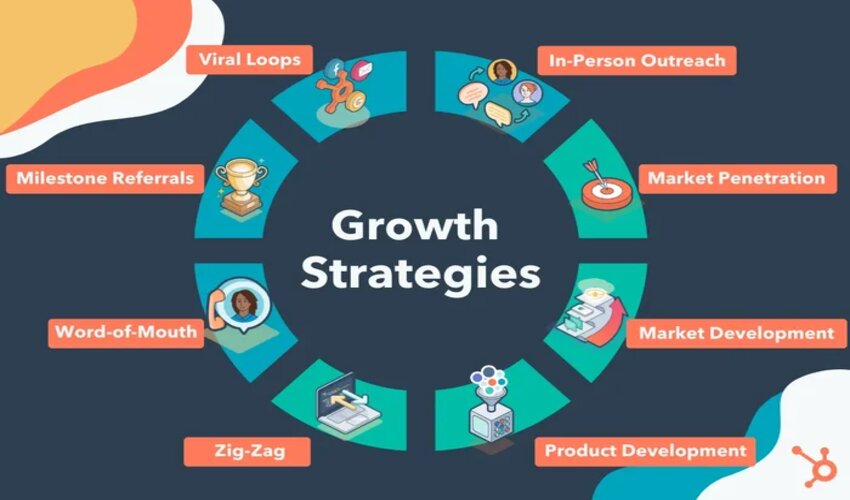 Growth Strategy for Your Business